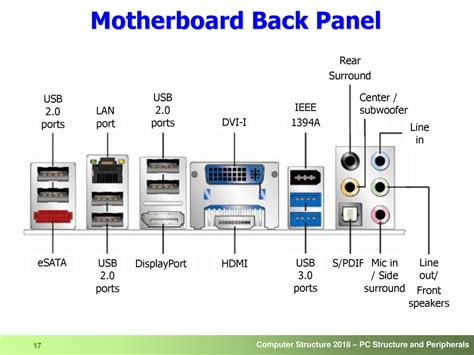 Image result for Front Panel Open Back