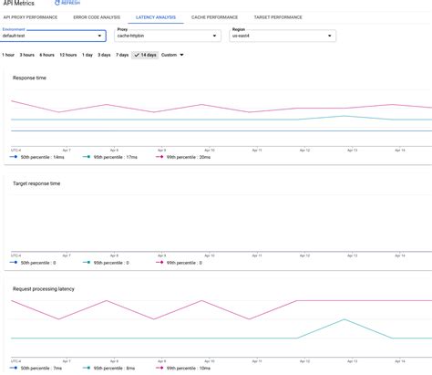 Image result for API Testing Documentation Sample