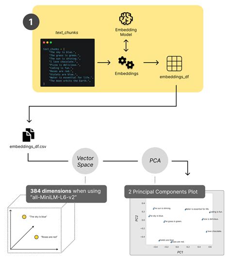 Vector Database Example for LLM Model に対する画像結果