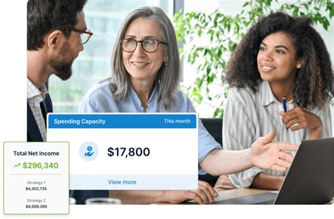 Image result for Methodology Lab