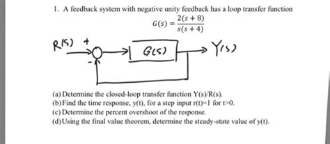 Image result for Close Loop Tranfer Function of Non-Unity Feadback