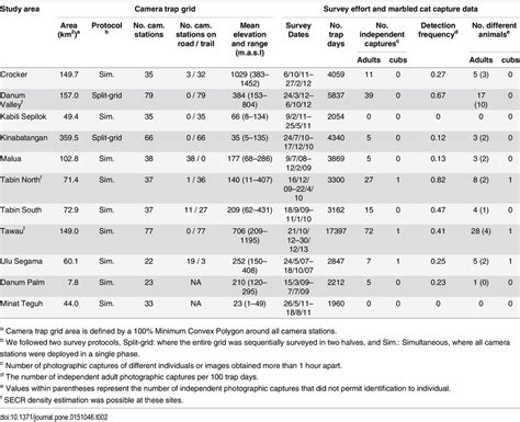 Toradh íomhá ar Camera Trap Behaviour Data Collection Sheet