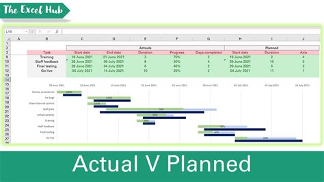 Toradh íomhá ar Gantt Chart Actual Vs. Planned Excel