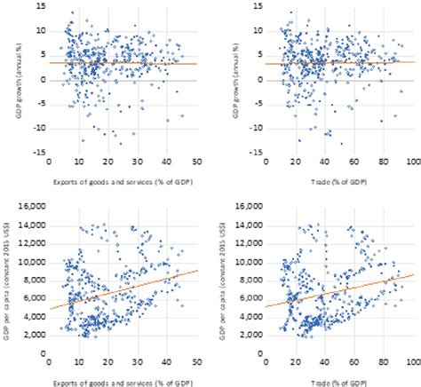 Image result for Trade Openness