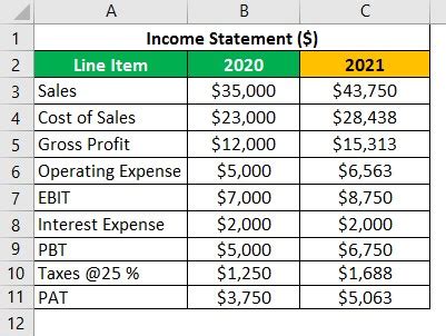 Toradh íomhá ar Projected Income Meaning
