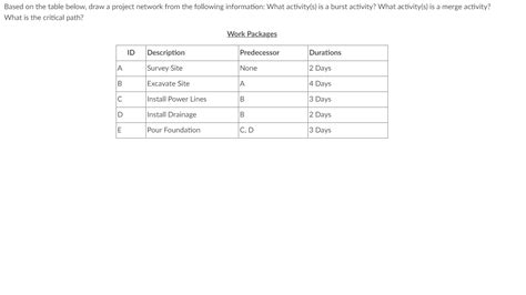 Image result for Project Network Table