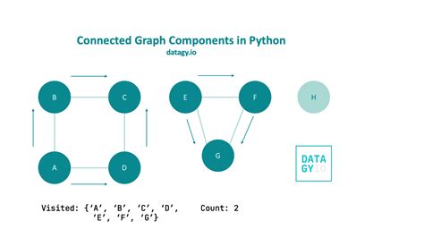 Image result for Python Group Connected Pairs