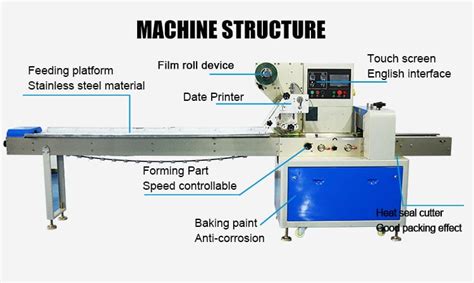 Image result for Horizontal Packing Machine