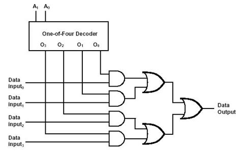 Toradh íomhá ar Pass through Decoder Circuit