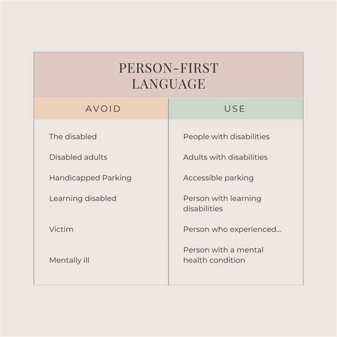 Image result for Person First Language Disability Examples