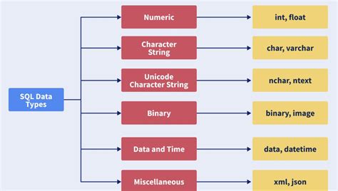 Image result for Real Data Type in SQL