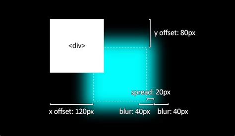 Image result for Box Glow CSS