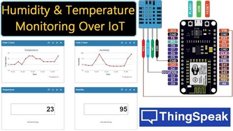 Afbeeldingsresultaten voor Arduino Interfacing Mlx90640