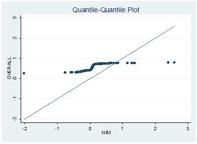 Image result for Reading QQ-plot