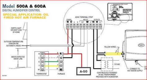 Afbeeldingsresultaten voor Humidifier Controller