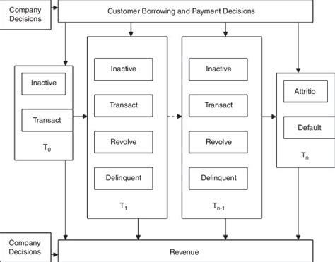 Image result for Conceptual Model Examples UI
