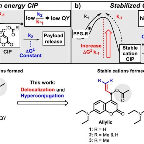 Image result for Cumarine Energy Level Diagram