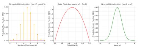 Résultat d’images pour Bayesian Modeling Techniques