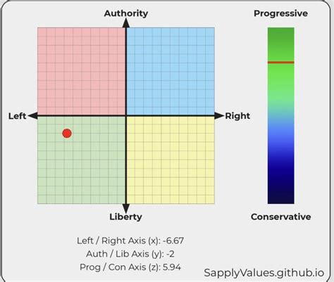 Politics Knowledge Graph に対する画像結果