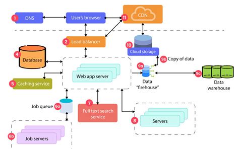 Image result for +Architecture Patterns for Python Web Applcations