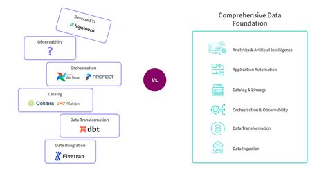 Image result for Modern Data Stack Simple Diagram