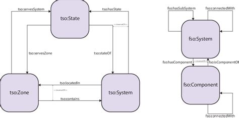 Image result for FSO Apt