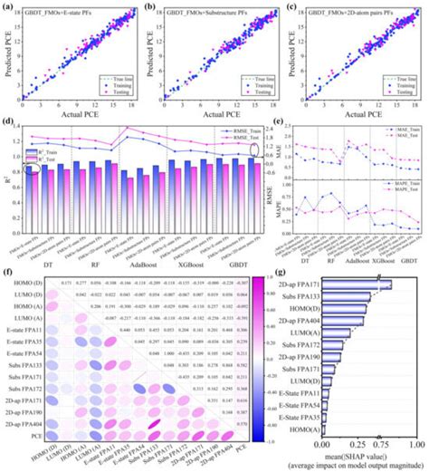 Toradh íomhá ar Machine Learning Mapping Relationship
