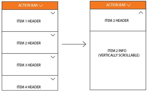 Image result for HTML ListExpand