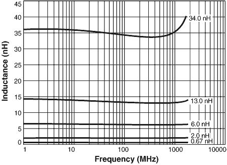 Toradh íomhá ar Intermediate Frequency Modulation