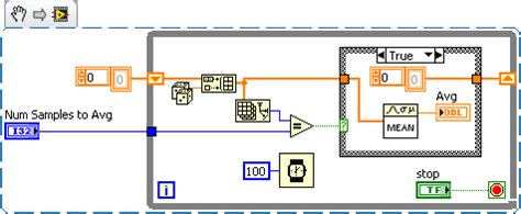 Image result for LabVIEW Average