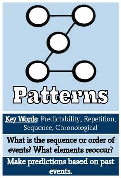 Image result for Parallel Depth and Complexity Icon