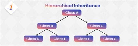 Image result for Inheritance Syntax CPP