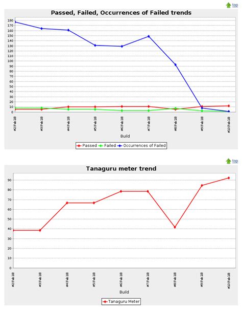 Image result for Jenkins Build Data Graph