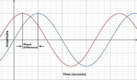 Toradh íomhá ar Phase Converter Diagram
