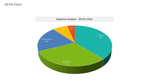 Image result for Pie Chart Template