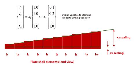 Structural Design Optimization Example に対する画像結果