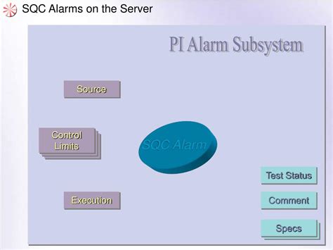 Afbeeldingsresultaten voor SQC Chart PI ProcessBook