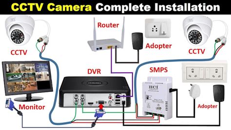 LTS DVR Setup に対する画像結果