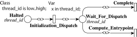 Image result for Thread Life Cycle in Operating System