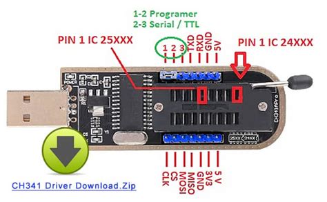 USB-UART Driver に対する画像結果