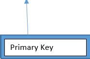 Composite Key Example에 대한 이미지 결과
