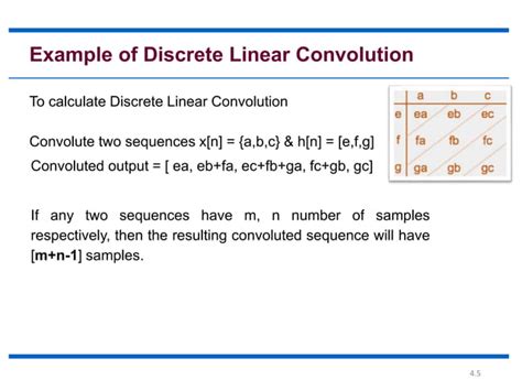 Image result for Convolution and Correlation