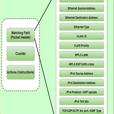OpenFlow Protocol Diagram に対する画像結果