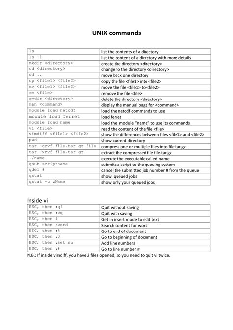Types of Unix Commands に対する画像結果