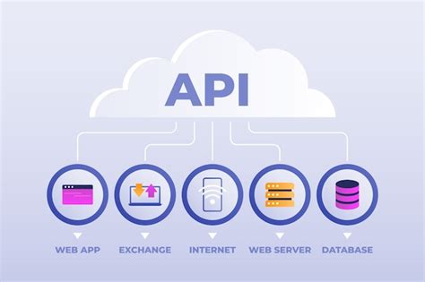 Image result for API Building Logo