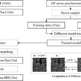 Toradh íomhá ar Diffusion Model for Image Super Resolution