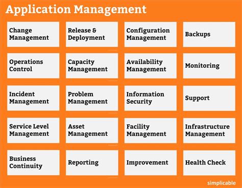 Image result for Sample Applications for Management Process
