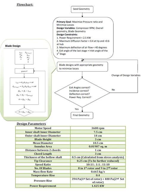 Afbeeldingsresultaten voor Mini Axial Compressor