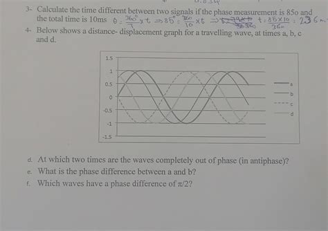 Image result for Displacement Distance Wave Graph