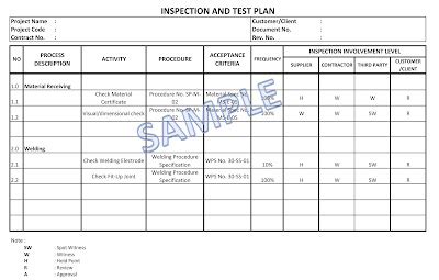 Image result for ITP Inspection Test Plan